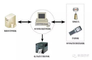 机务神器排行榜 电子产品篇